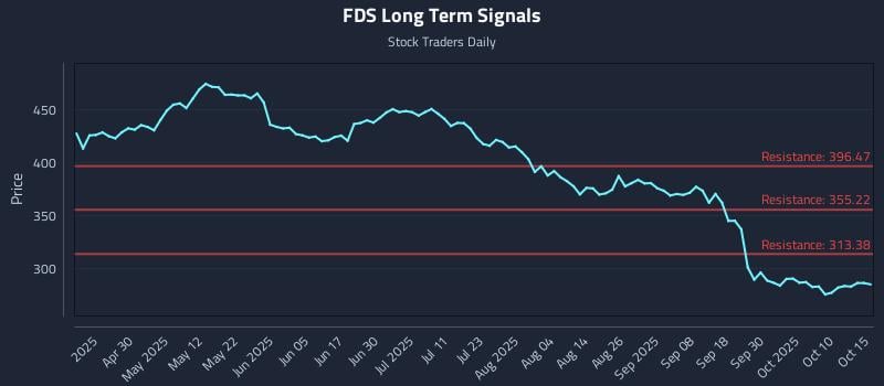 FDS Long Term Analysis for October 15 2025 FDS Long Term Analysis for October 15 2025