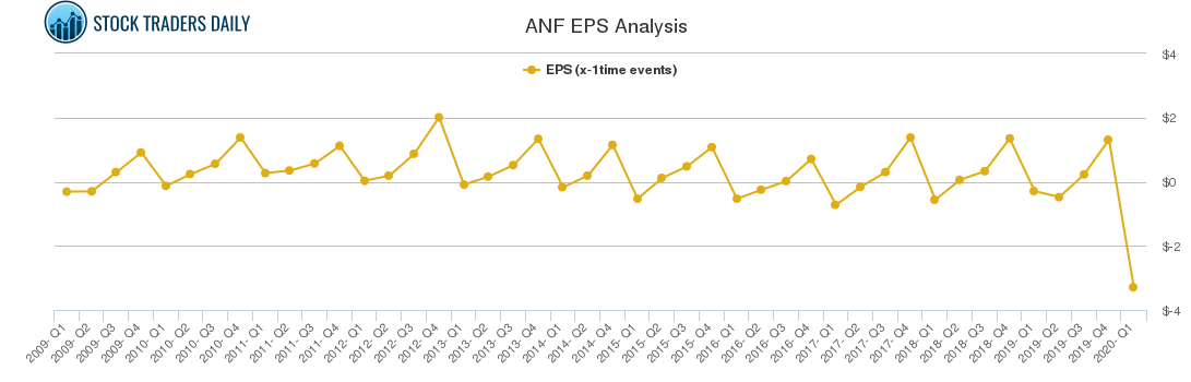 ANF EPS Analysis