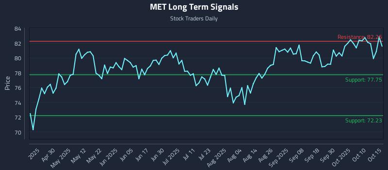 MET Long Term Analysis for October 15 2025 MET Long Term Analysis for October 15 2025