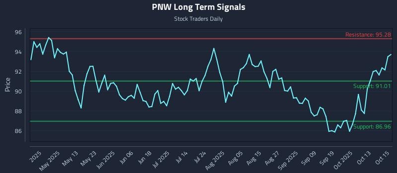 PNW Long Term Analysis for October 16 2025 PNW Long Term Analysis for October 16 2025