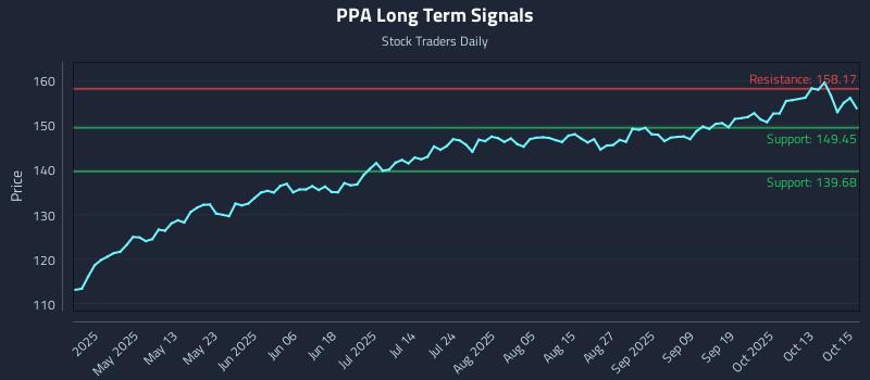 PPA Long Term Analysis for October 16 2025 PPA Long Term Analysis for October 16 2025
