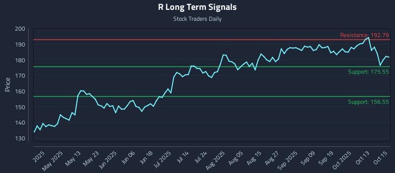 R Long Term Analysis for October 16 2025 R Long Term Analysis for October 16 2025