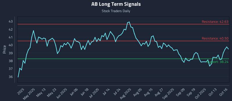 AB Long Term Analysis for October 16 2025 AB Long Term Analysis for October 16 2025