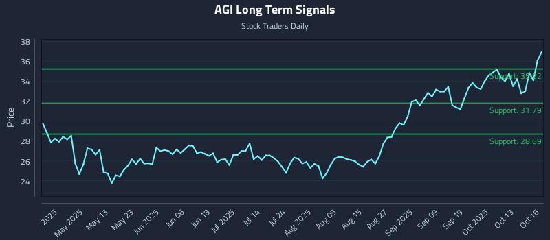 AGI Long Term Analysis for October 16 2025 AGI Long Term Analysis for October 16 2025