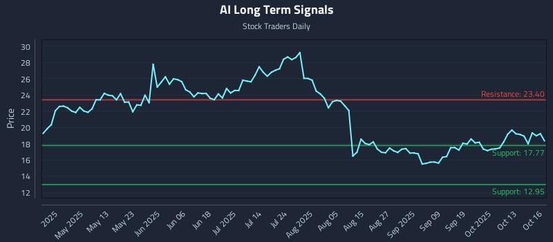 AI Long Term Analysis for October 16 2025 AI Long Term Analysis for October 16 2025