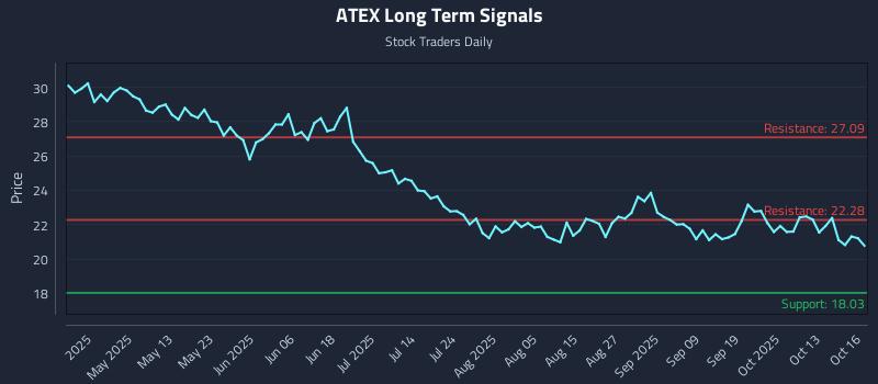 ATEX Long Term Analysis for October 16 2025 ATEX Long Term Analysis for October 16 2025