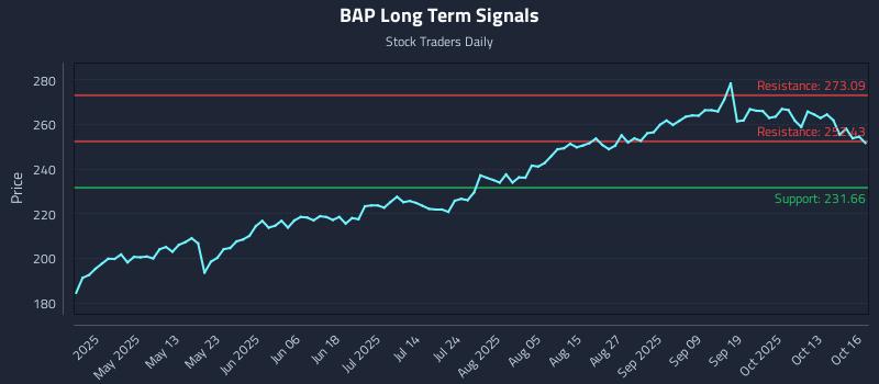BAP Long Term Analysis for October 16 2025 BAP Long Term Analysis for October 16 2025