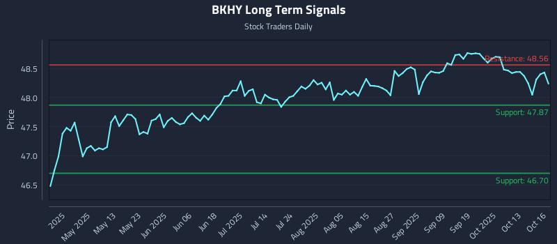 BKHY Long Term Analysis for October 16 2025 BKHY Long Term Analysis for October 16 2025