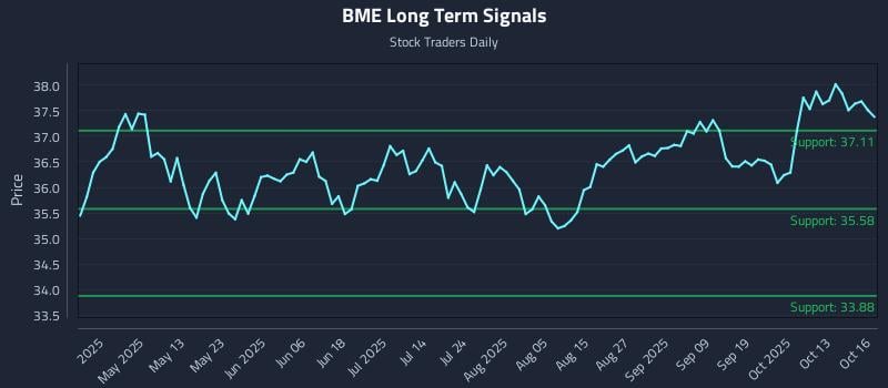 BME Long Term Analysis for October 16 2025