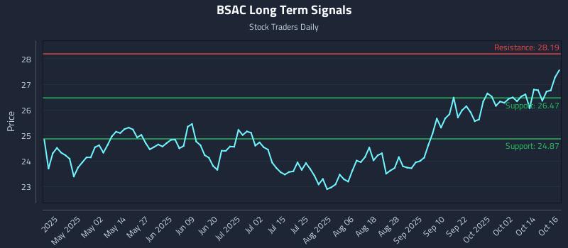 BSAC Long Term Analysis for October 17 2025 BSAC Long Term Analysis for October 17 2025