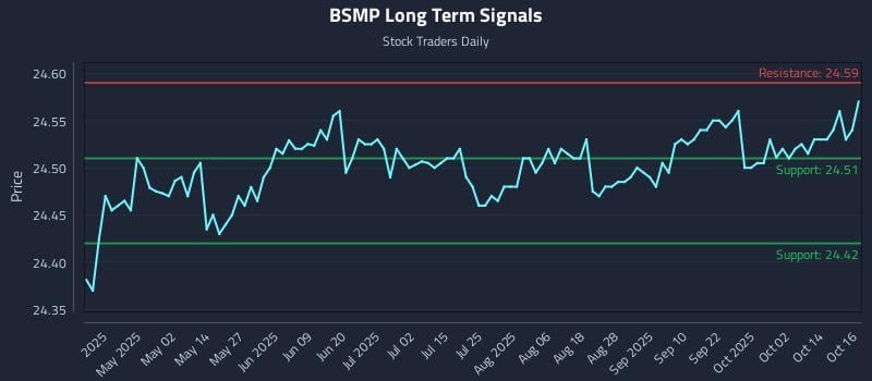 BSMP Long Term Analysis for October 17 2025 BSMP Long Term Analysis for October 17 2025