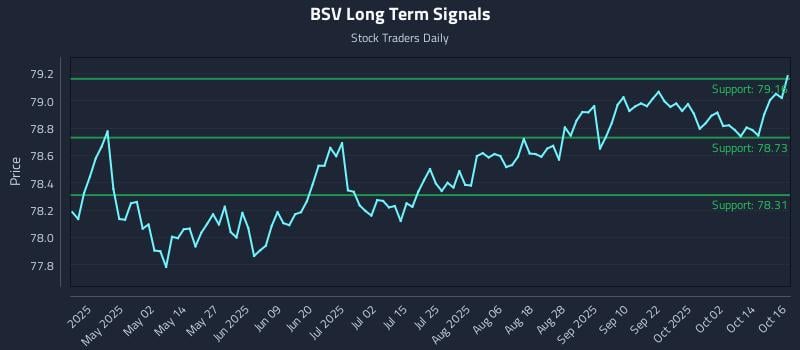 BSV Long Term Analysis for October 17 2025 BSV Long Term Analysis for October 17 2025