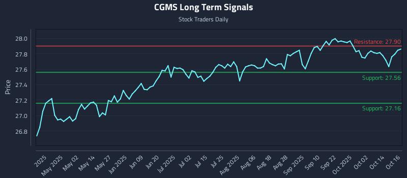 CGMS Long Term Analysis for October 17 2025 CGMS Long Term Analysis for October 17 2025