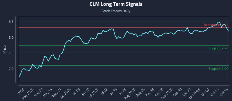 CLM Long Term Analysis for October 17 2025 CLM Long Term Analysis for October 17 2025