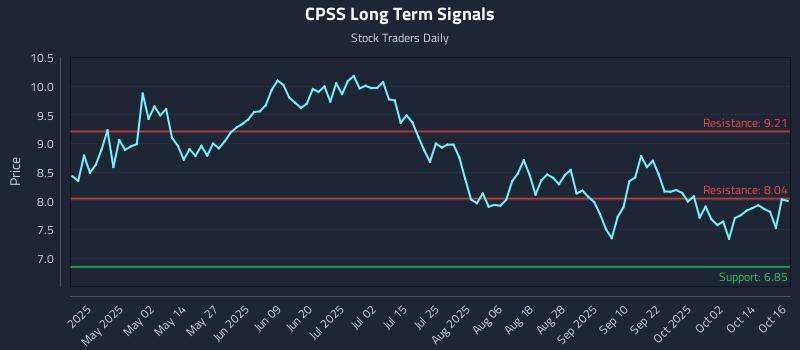 CPSS Long Term Analysis for October 17 2025 CPSS Long Term Analysis for October 17 2025
