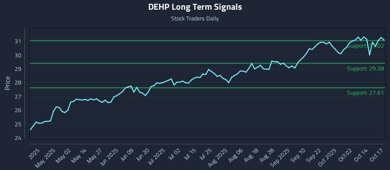 DEHP Long Term Analysis for October 17 2025 DEHP Long Term Analysis for October 17 2025