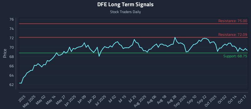 DFE Long Term Analysis for October 17 2025 DFE Long Term Analysis for October 17 2025