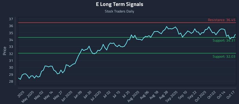 E Long Term Analysis for October 17 2025 E Long Term Analysis for October 17 2025