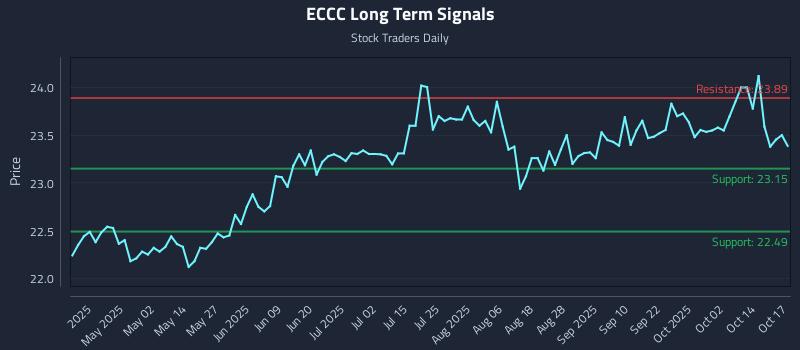 ECCC Long Term Analysis for October 17 2025