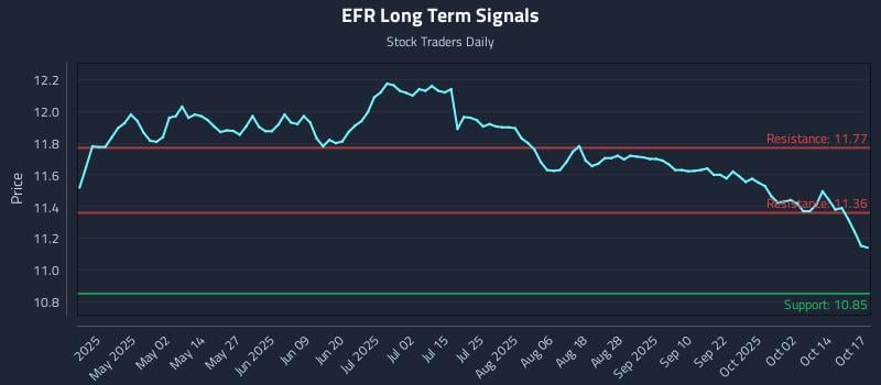 EFR Long Term Analysis for October 17 2025 EFR Long Term Analysis for October 17 2025