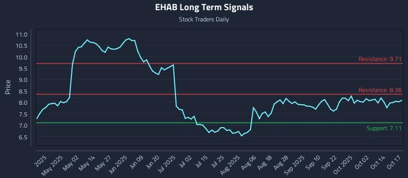 EHAB Long Term Analysis for October 17 2025 EHAB Long Term Analysis for October 17 2025
