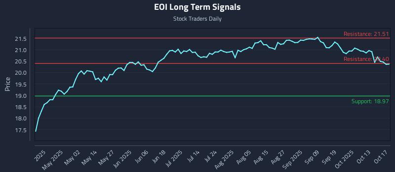 EOI Long Term Analysis for October 17 2025 EOI Long Term Analysis for October 17 2025