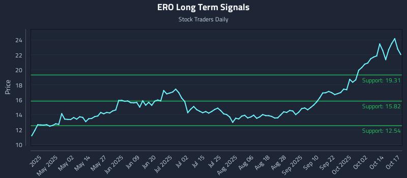 ERO Long Term Analysis for October 17 2025 ERO Long Term Analysis for October 17 2025