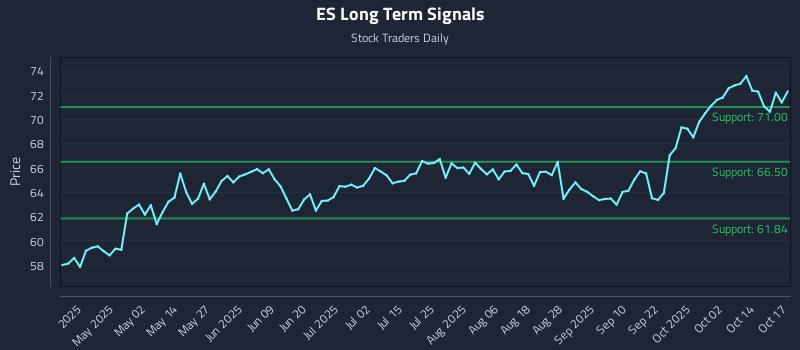ES Long Term Analysis for October 17 2025 ES Long Term Analysis for October 17 2025