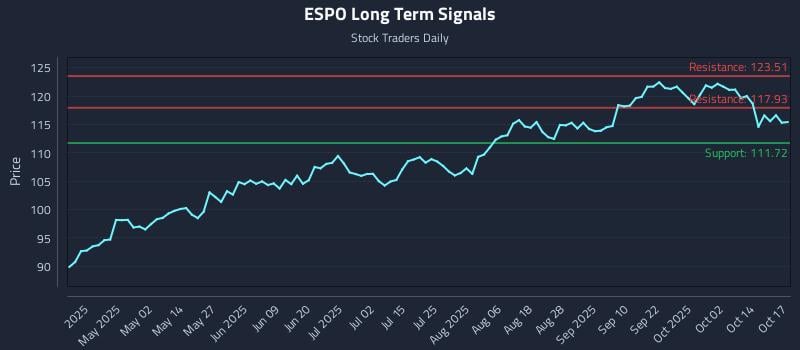 ESPO Long Term Analysis for October 17 2025 ESPO Long Term Analysis for October 17 2025