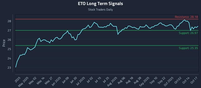 ETO Long Term Analysis for October 17 2025 ETO Long Term Analysis for October 17 2025
