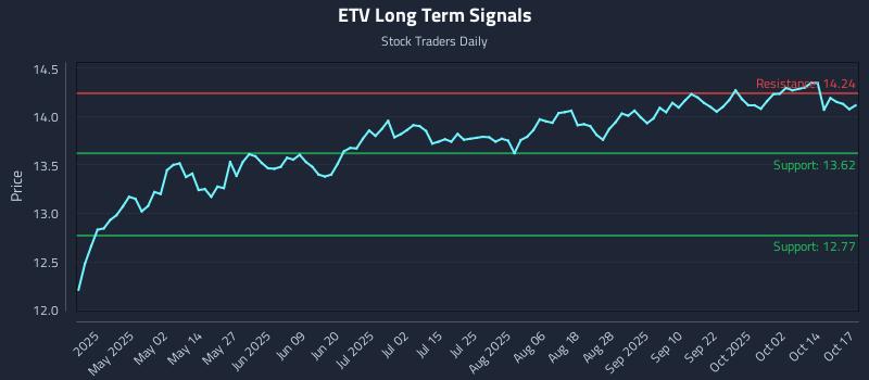 ETV Long Term Analysis for October 17 2025 ETV Long Term Analysis for October 17 2025