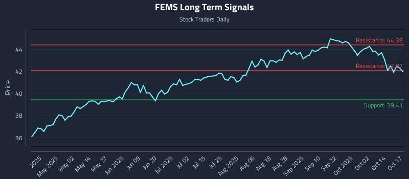 FEMS Long Term Analysis for October 18 2025 FEMS Long Term Analysis for October 18 2025