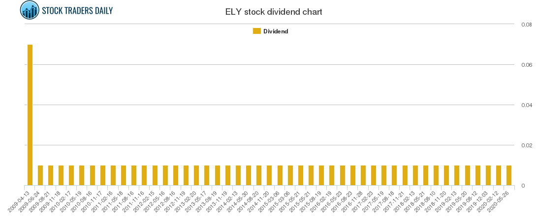 ELY Dividend Chart