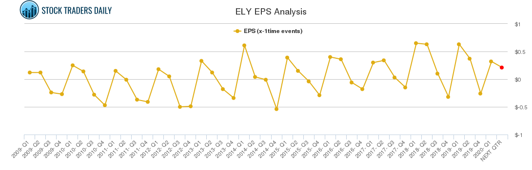 ELY EPS Analysis