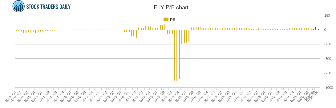ELY PE chart