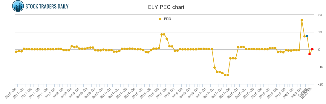 ELY PEG chart