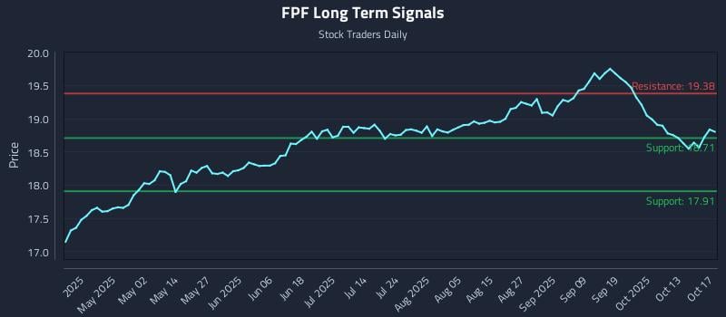 FPF Long Term Analysis for October 18 2025 FPF Long Term Analysis for October 18 2025