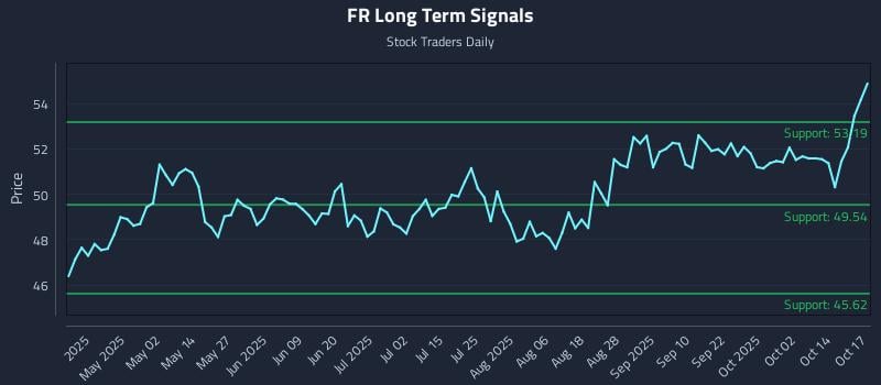 FR Long Term Analysis for October 18 2025 FR Long Term Analysis for October 18 2025