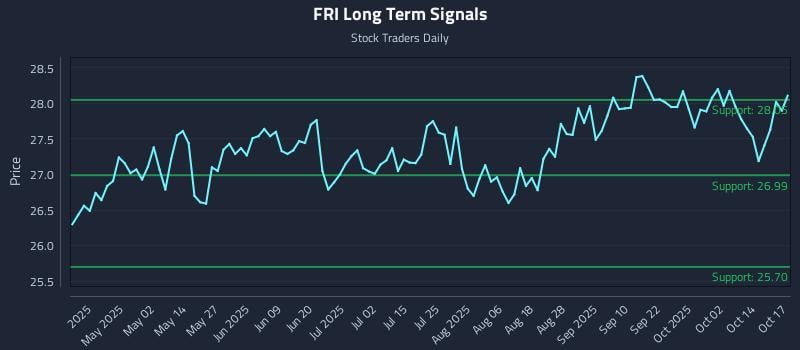 FRI Long Term Analysis for October 18 2025 FRI Long Term Analysis for October 18 2025