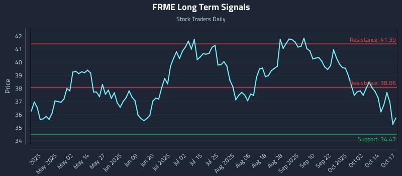 FRME Long Term Analysis for October 18 2025 FRME Long Term Analysis for October 18 2025