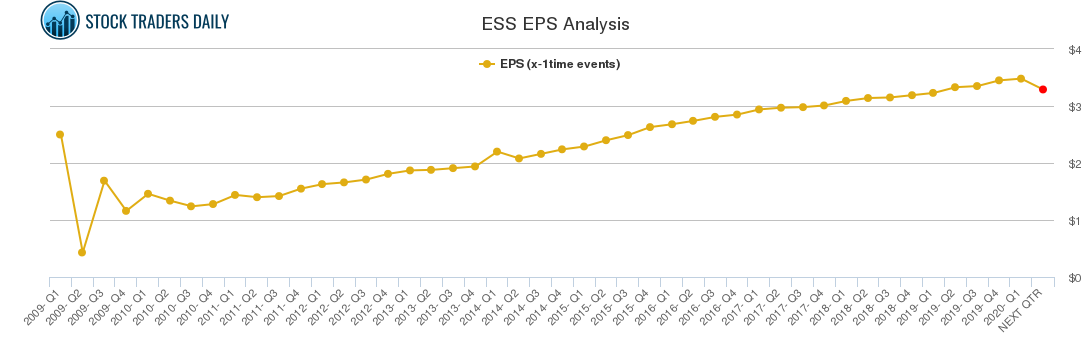 ESS EPS Analysis