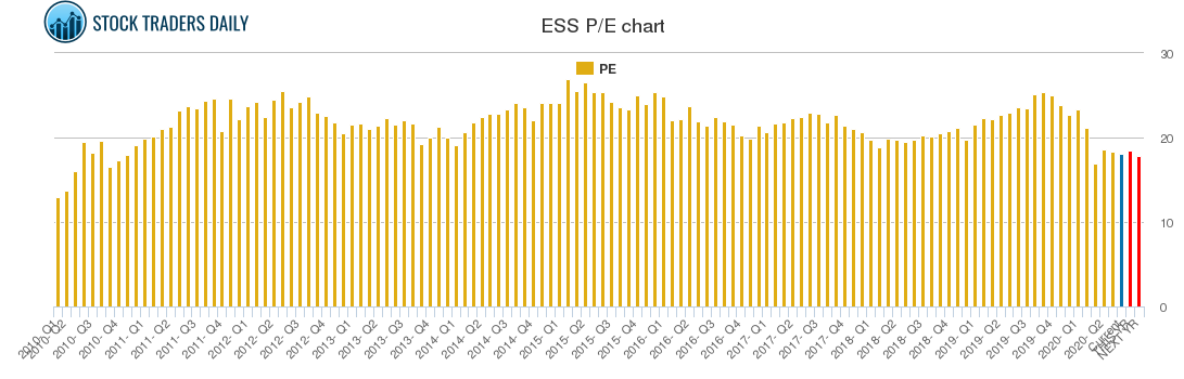 ESS PE chart