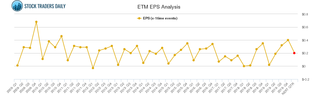 ETM EPS Analysis
