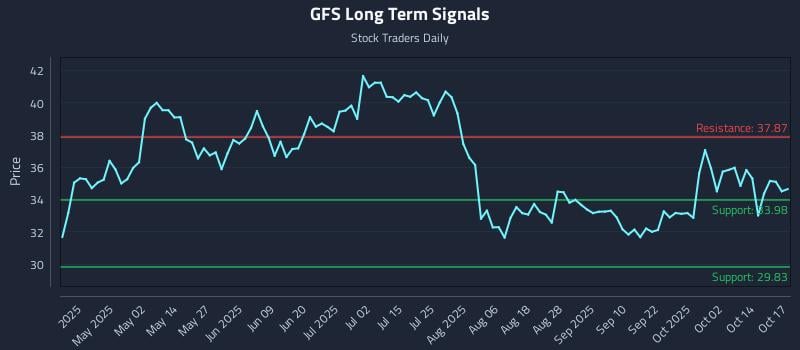 GFS Long Term Analysis for October 18 2025 GFS Long Term Analysis for October 18 2025