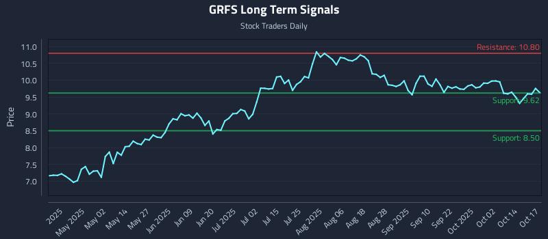 GRFS Long Term Analysis for October 18 2025 GRFS Long Term Analysis for October 18 2025