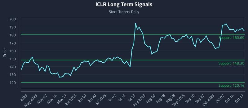 ICLR Long Term Analysis for October 18 2025 ICLR Long Term Analysis for October 18 2025