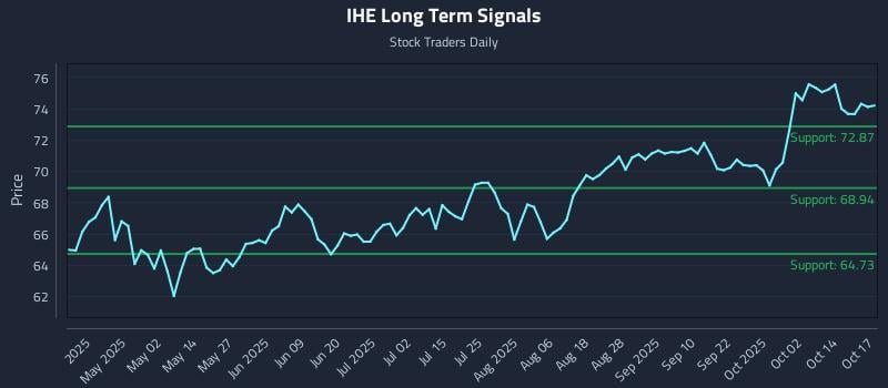 IHE Long Term Analysis for October 18 2025 IHE Long Term Analysis for October 18 2025