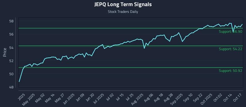 JEPQ Long Term Analysis for October 19 2025 JEPQ Long Term Analysis for October 19 2025
