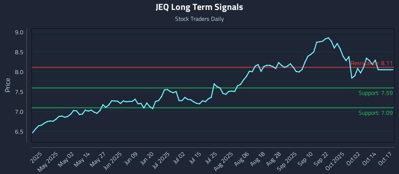 JEQ Long Term Analysis for October 19 2025 JEQ Long Term Analysis for October 19 2025