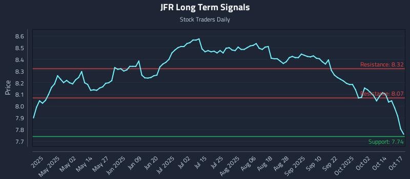 JFR Long Term Analysis for October 19 2025 JFR Long Term Analysis for October 19 2025